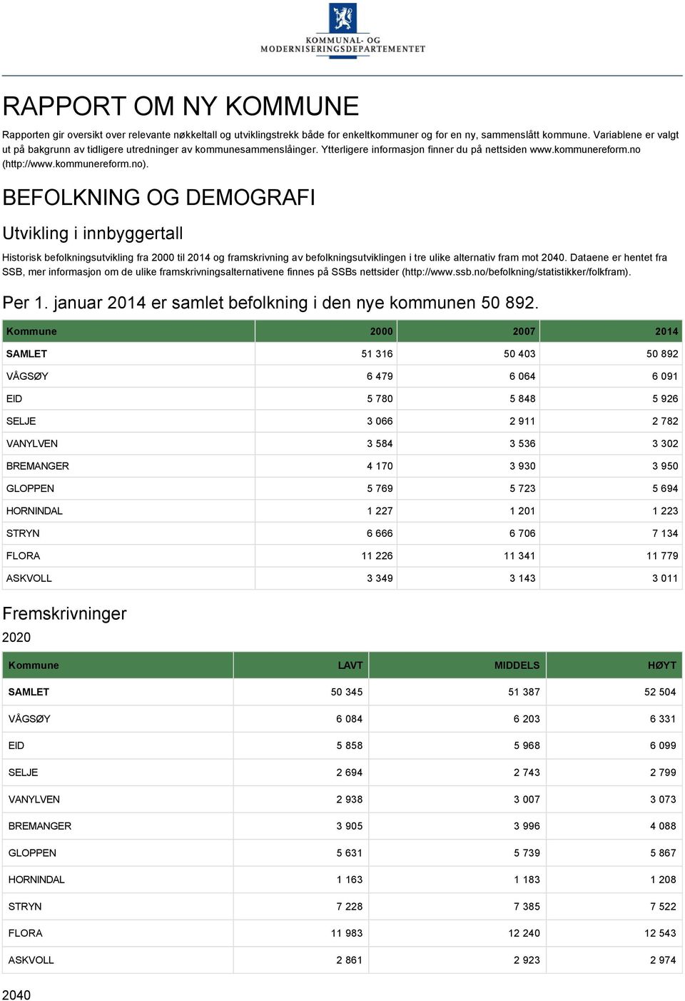 BEFOLKNING OG DEMOGRAFI Utvikling i innbyggertall Historisk befolkningsutvikling fra 2000 til 2014 og framskrivning av befolkningsutviklingen i tre ulike alternativ fram mot 2040.