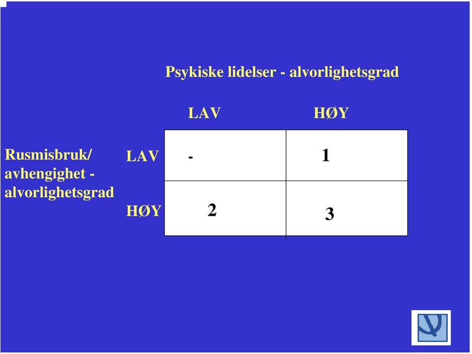 Rusmisbruk/ avhengighet -