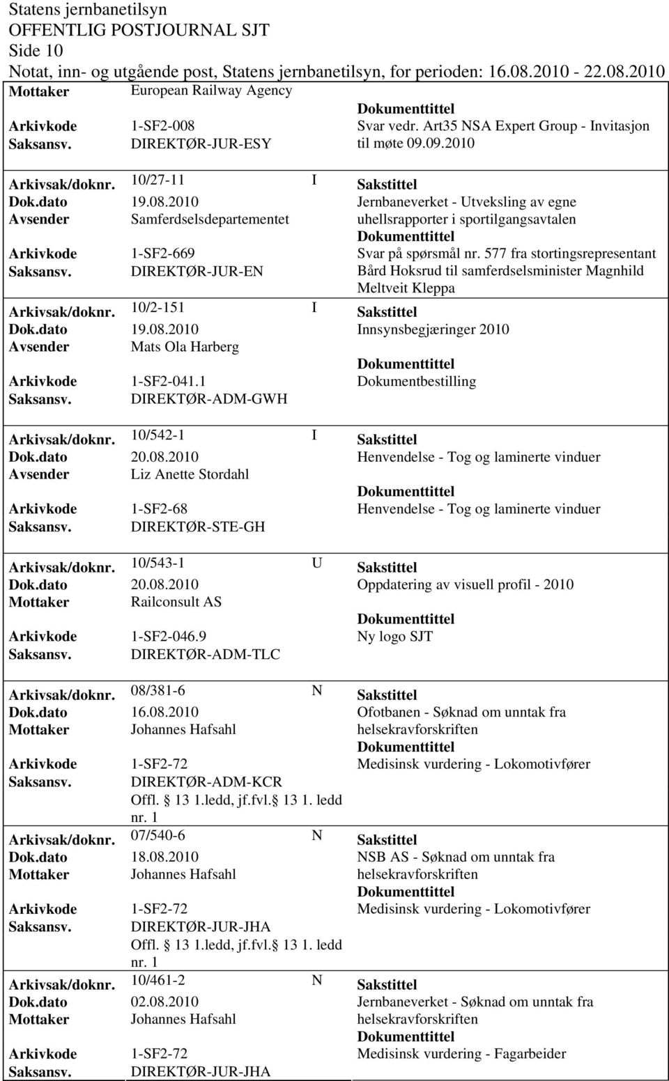 DIREKTØR-JUR-EN Bård Hoksrud til samferdselsminister Magnhild Meltveit Kleppa Arkivsak/dok0/2-151 I Sakstittel Dok.dato 19.08.