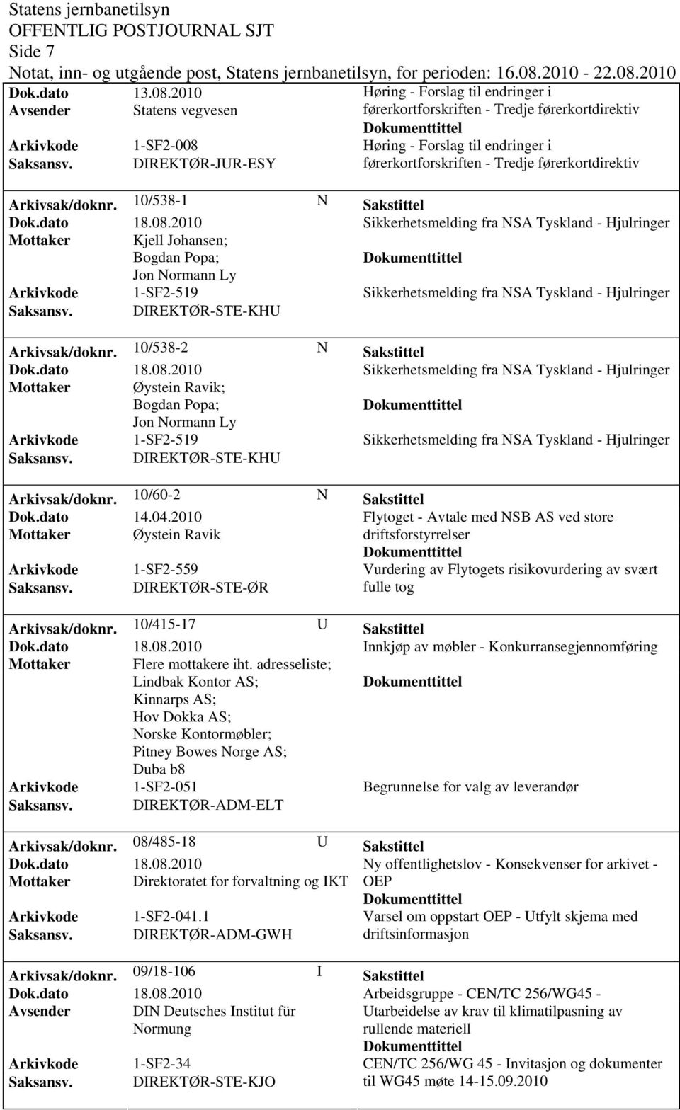 Kjell Johansen; Bogdan Popa; Jon Normann Ly Arkivkode 1-SF2-519 Sikkerhetsmelding fra NSA Tyskland - Hjulringer Saksansv.