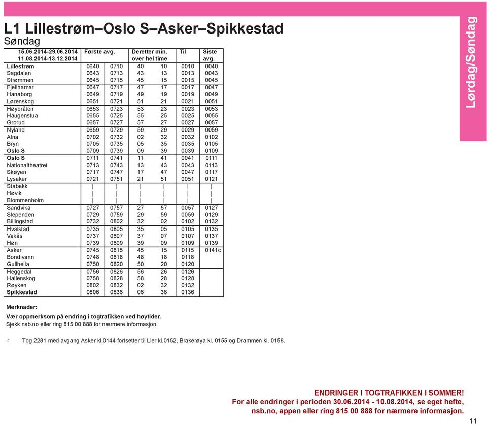 51 21 0021 0051 Høybråten 0653 0723 53 23 0023 0053 Haugenstua 0655 0725 55 25 0025 0055 Grorud 0657 0727 57 27 0027 0057 Nyland 0659 0729 59 29 0029 0059 Alna 0702 0732 02 32 0032 0102 Bryn 0705