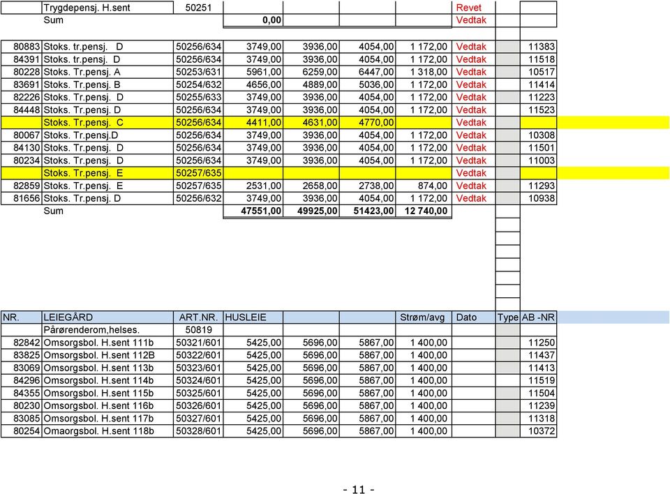 Tr.pensj. D 50256/634 3749,00 3936,00 4054,00 1 172,00 Vedtak 11523 Stoks. Tr.pensj. C 50256/634 4411,00 4631,00 4770,00 Vedtak 80067 Stoks. Tr.pensj.D 50256/634 3749,00 3936,00 4054,00 1 172,00 Vedtak 10308 84130 Stoks.