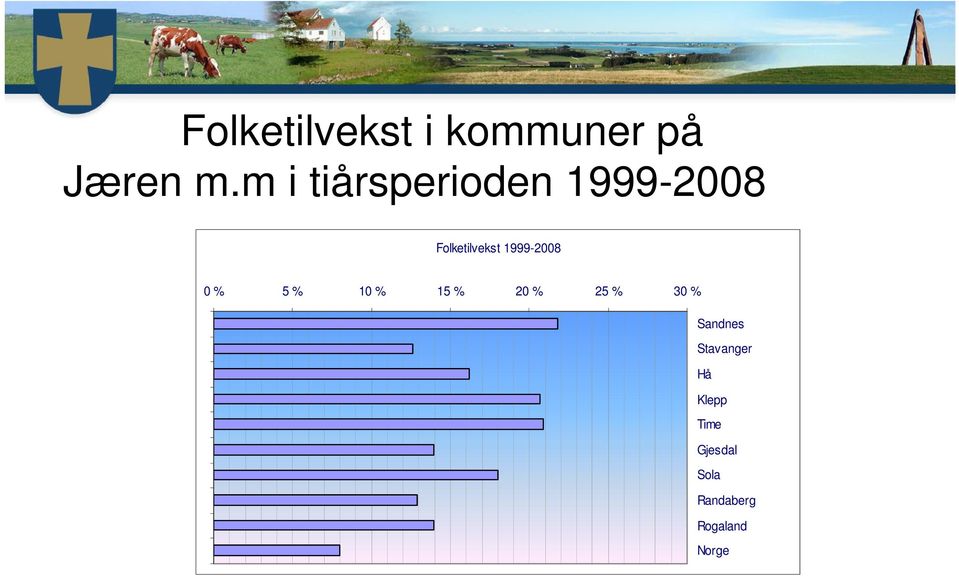 1999-2008 0 % 5 % 10 % 15 % 20 % 25 % 30 %