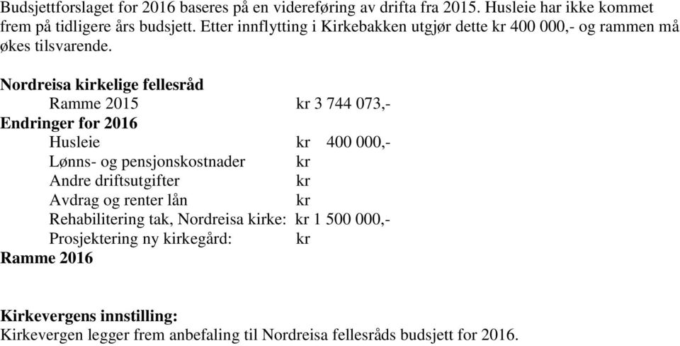 Nordreisa kirkelige fellesråd Ramme 2015 kr 3 744 073,- Endringer for 2016 Husleie kr 400 000,- Lønns- og pensjonskostnader kr Andre driftsutgifter