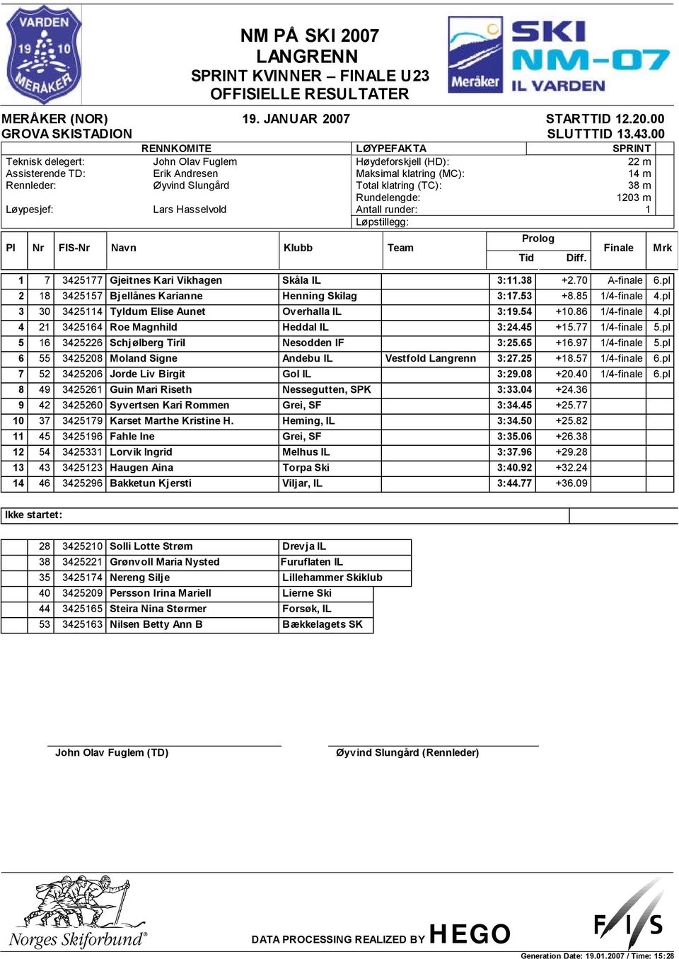 45 +15.77 1/4-finale 5.pl 5 16 3425226 Schjølberg Tiril Nesodden IF 3:25.65 +16.97 1/4-finale 5.pl 6 55 3425208 Moland Signe Andebu IL Vestfold Langrenn 3:27.25 +18.57 1/4-finale 6.