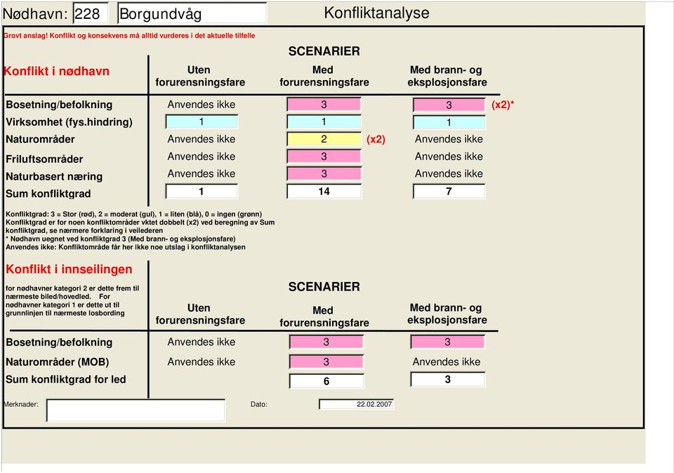 hindring) 1 1 1 r 2 (x2) Friluftsområder 3 3 Sum konfliktgrad 1 14 7 Konfliktgrad: 3 = Stor (rød), 2 = moderat (gul), 1 = liten (blå), 0 = ingen (grønn) Konfliktgrad er for noen konfliktområder vktet