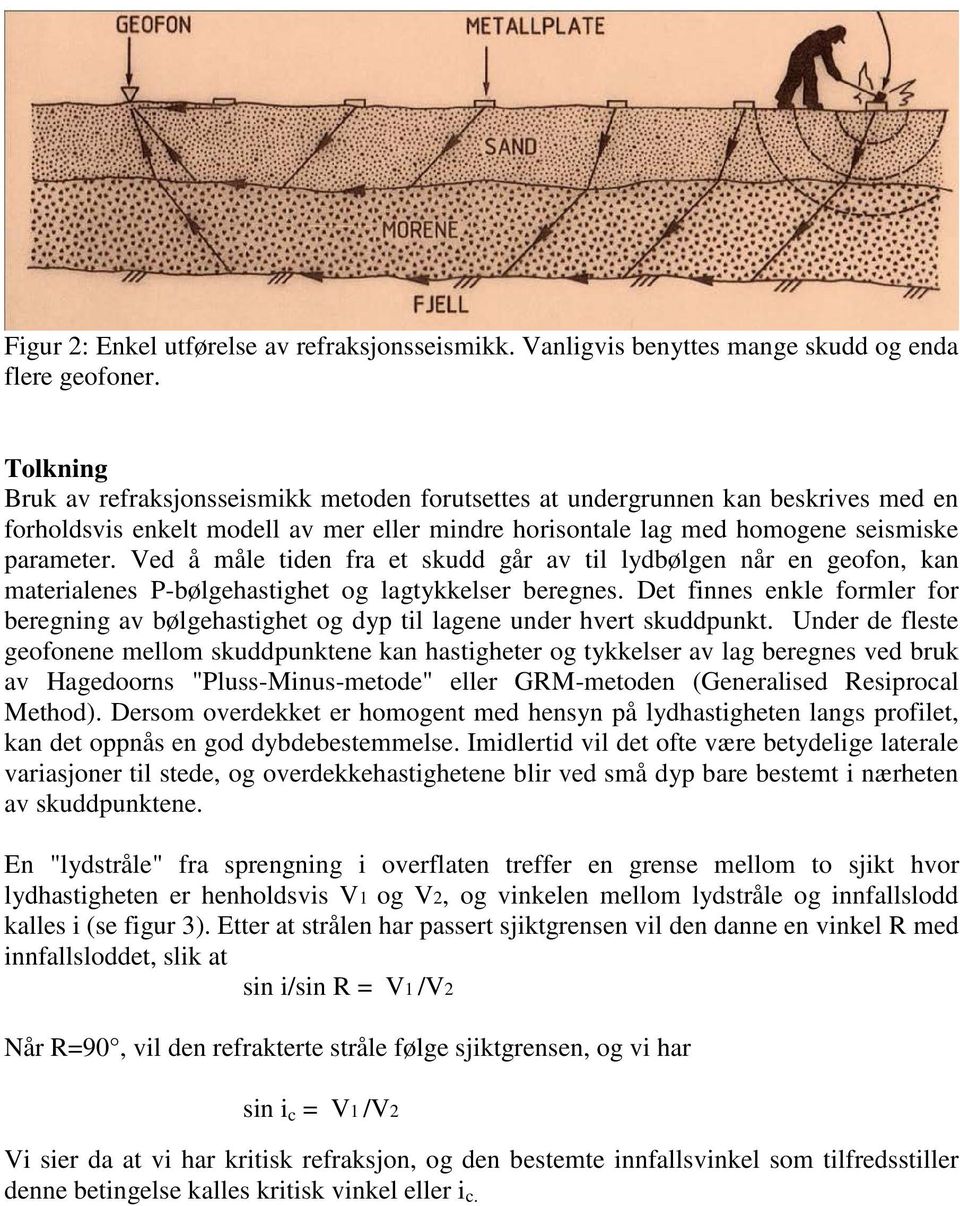 Ved å måle tiden fra et skudd går av til lydbølgen når en geofon, kan materialenes P-bølgehastighet og lagtykkelser beregnes.