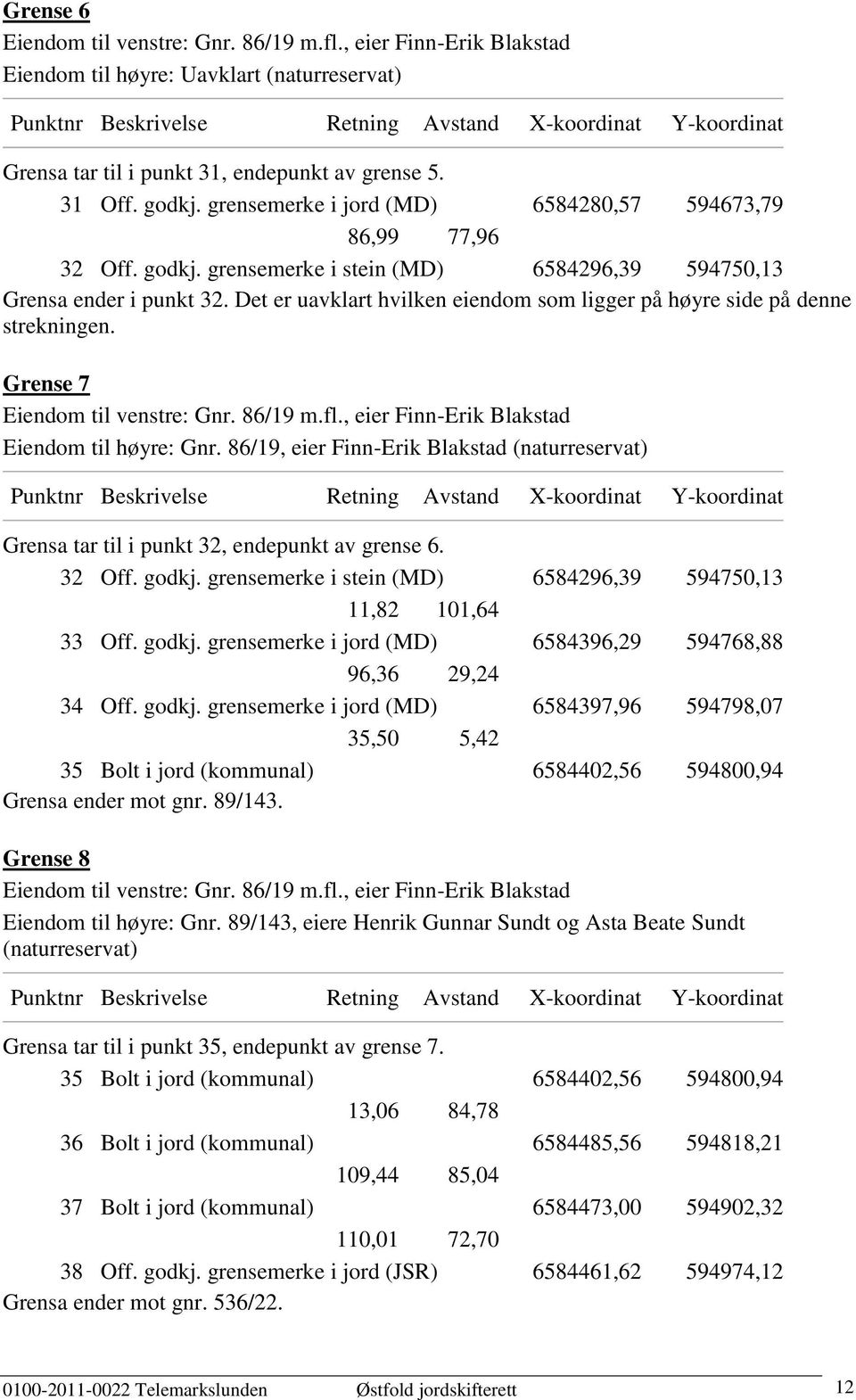86/19, eier Finn-Erik Blakstad (naturreservat) Grensa tar til i punkt 32, endepunkt av grense 6. 32 Off. godkj. grensemerke i stein (MD) 6584296,39 594750,13 11,82 101,64 33 Off. godkj. grensemerke i jord (MD) 6584396,29 594768,88 96,36 29,24 34 Off.
