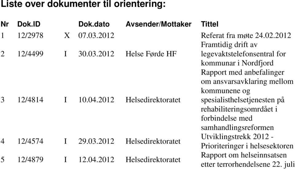 2012 Helsedirektoratet Rapport med anbefalinger om ansvarsavklaring mellom kommunene og spesialisthelsetjenesten på rehabiliteringsomrdået i forbindelse med