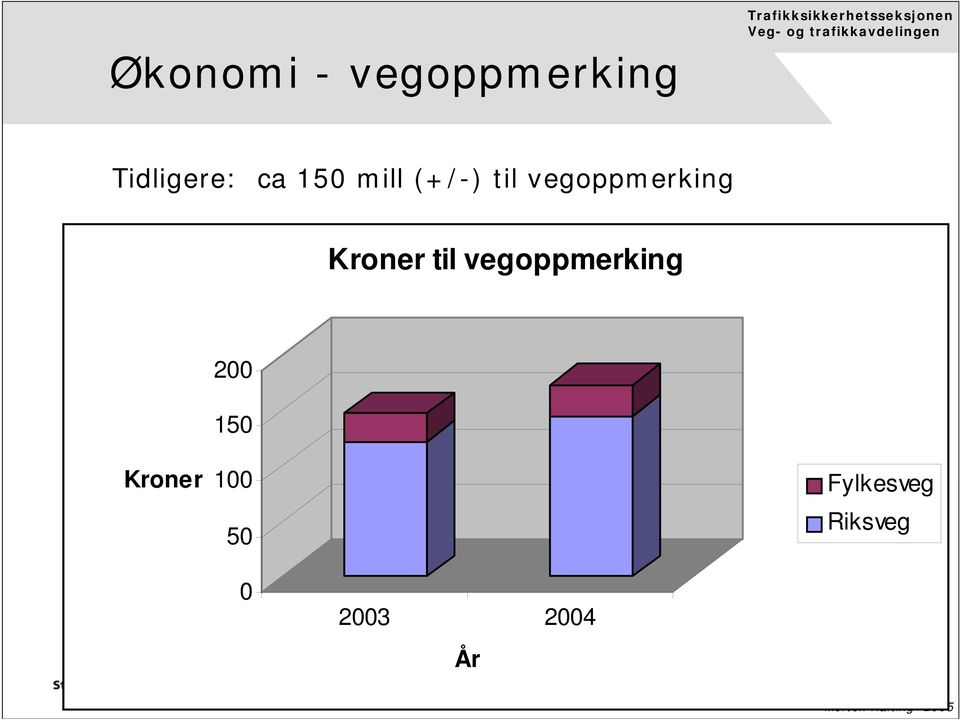 Kroner til vegoppmerking 200 150