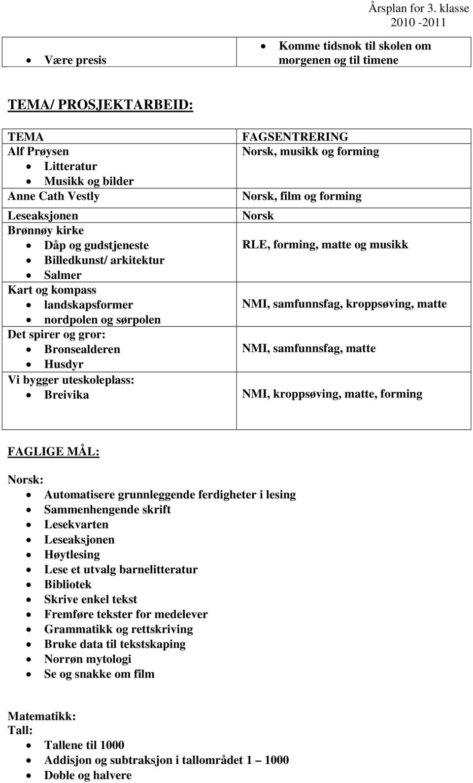 Norsk, film og forming Norsk RLE, forming, matte og musikk NMI, samfunnsfag, kroppsøving, matte NMI, samfunnsfag, matte NMI, kroppsøving, matte, forming FAGLIGE MÅL: Norsk: Automatisere grunnleggende