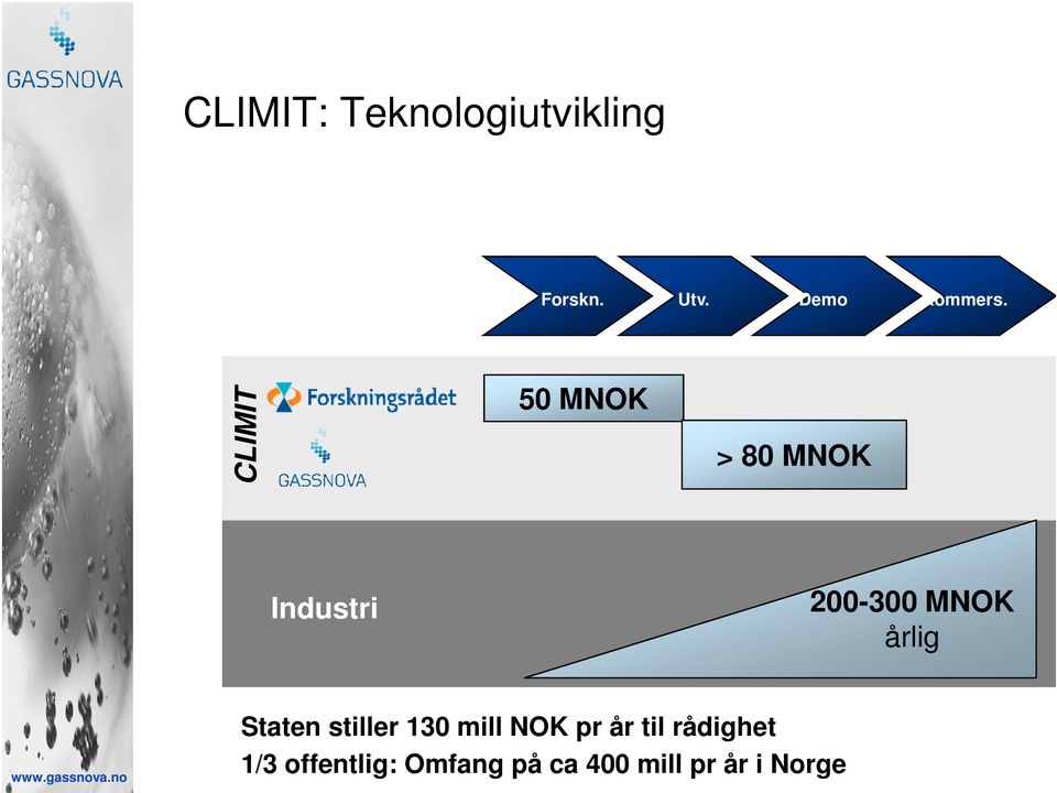 CLIMIT 50 MNOK > 80 MNOK Industri 200-300 MNOK