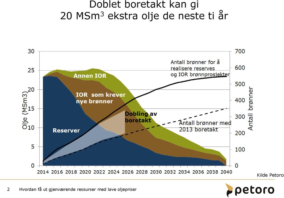 ekstra olje de