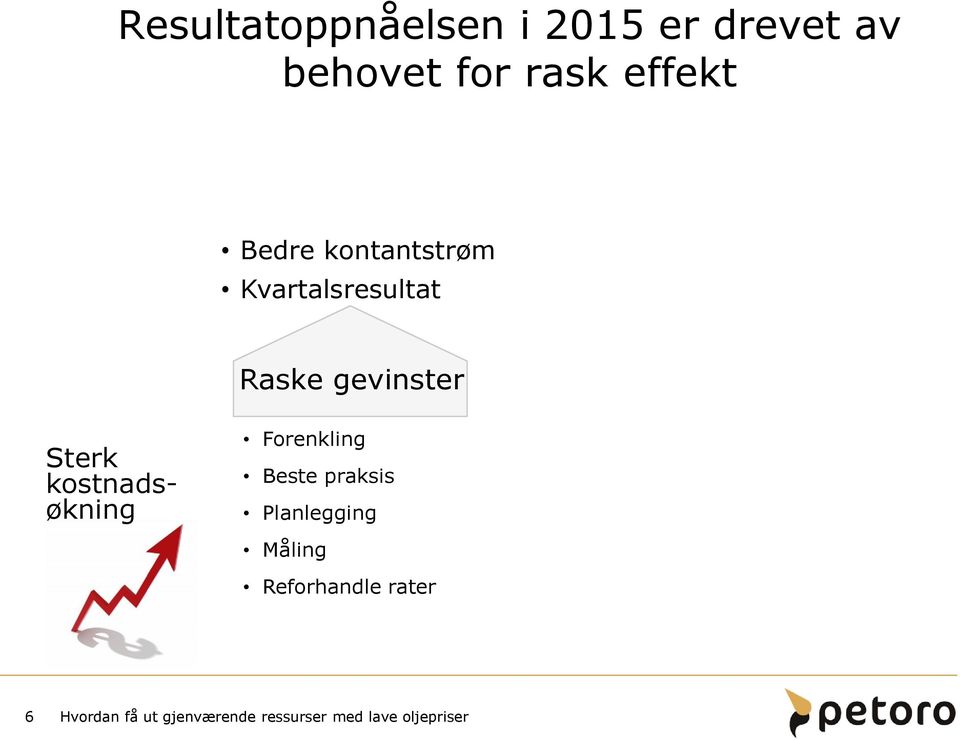 Kvartalsresultat Raske gevinster Sterk