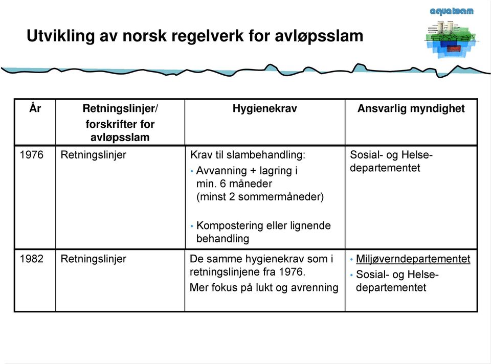 6 måneder (minst 2 sommermåneder) Sosial- og Helsedepartementet Kompostering eller lignende behandling 1982