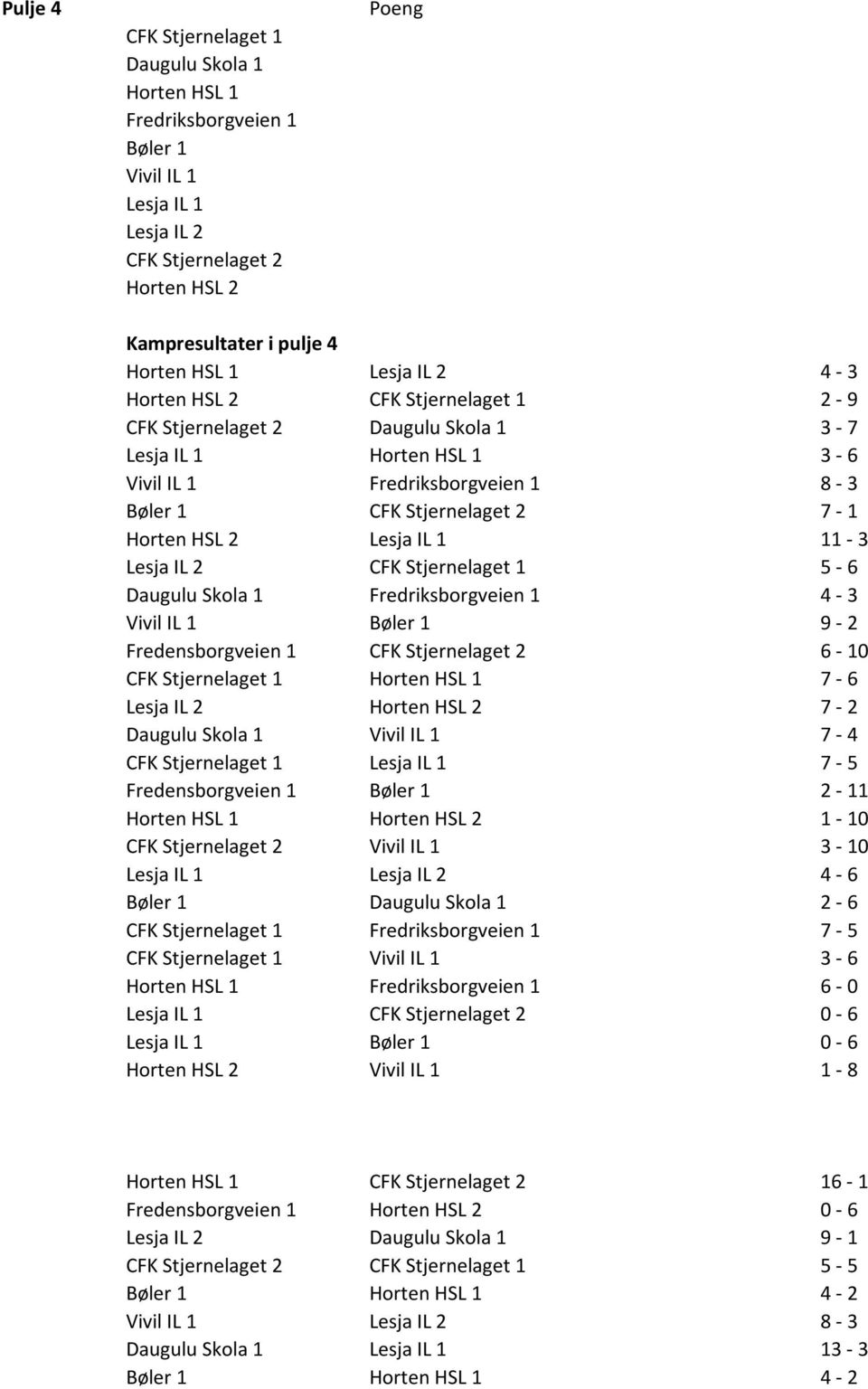 1 11-3 Lesja IL 2 CFK Stjernelaget 1 5-6 Daugulu Skola 1 Fredriksborgveien 1 4-3 Vivil IL 1 Bøler 1 9-2 Fredensborgveien 1 CFK Stjernelaget 2 6-10 CFK Stjernelaget 1 Horten HSL 1 7-6 Lesja IL 2