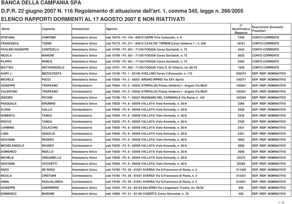 72 4542 CONTO CORRENTE NICOLA MANCINI Intestatario Unico cab 15700 - Fil. 501-71100 FOGGIA Corso Garibaldi, n. 72 5023 CONTO CORRENTE FILIPPO RONCA Intestatario Unico cab 15700 - Fil.