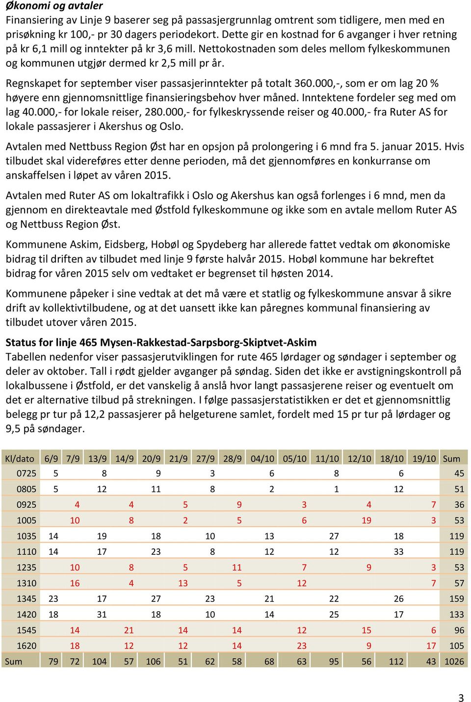 Regnskapet for september viser passasjerinntekter på totalt 360.000,-, som er om lag 20 % høyere enn gjennomsnittlige finansieringsbehov hver måned. Inntektene fordeler seg med om lag 40.