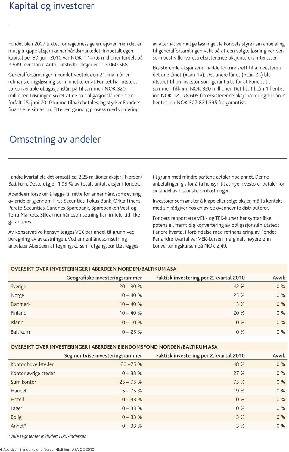 mai i år en refi nansieringsløsning som innebærer at Fondet har utstedt to konvertible obligasjonslån på til sammen NOK 320 millioner. Løsningen sikret at de to obligasjonslånene som forfalt 15.