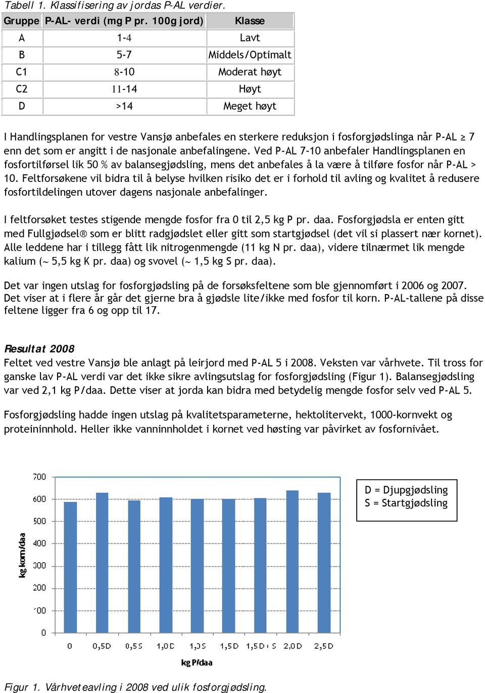 7 enn det som er angitt i de nasjonale anbefalingene.