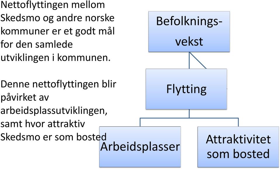 Befolknings vekst kt Denne nettoflyttingen blir påvirket av