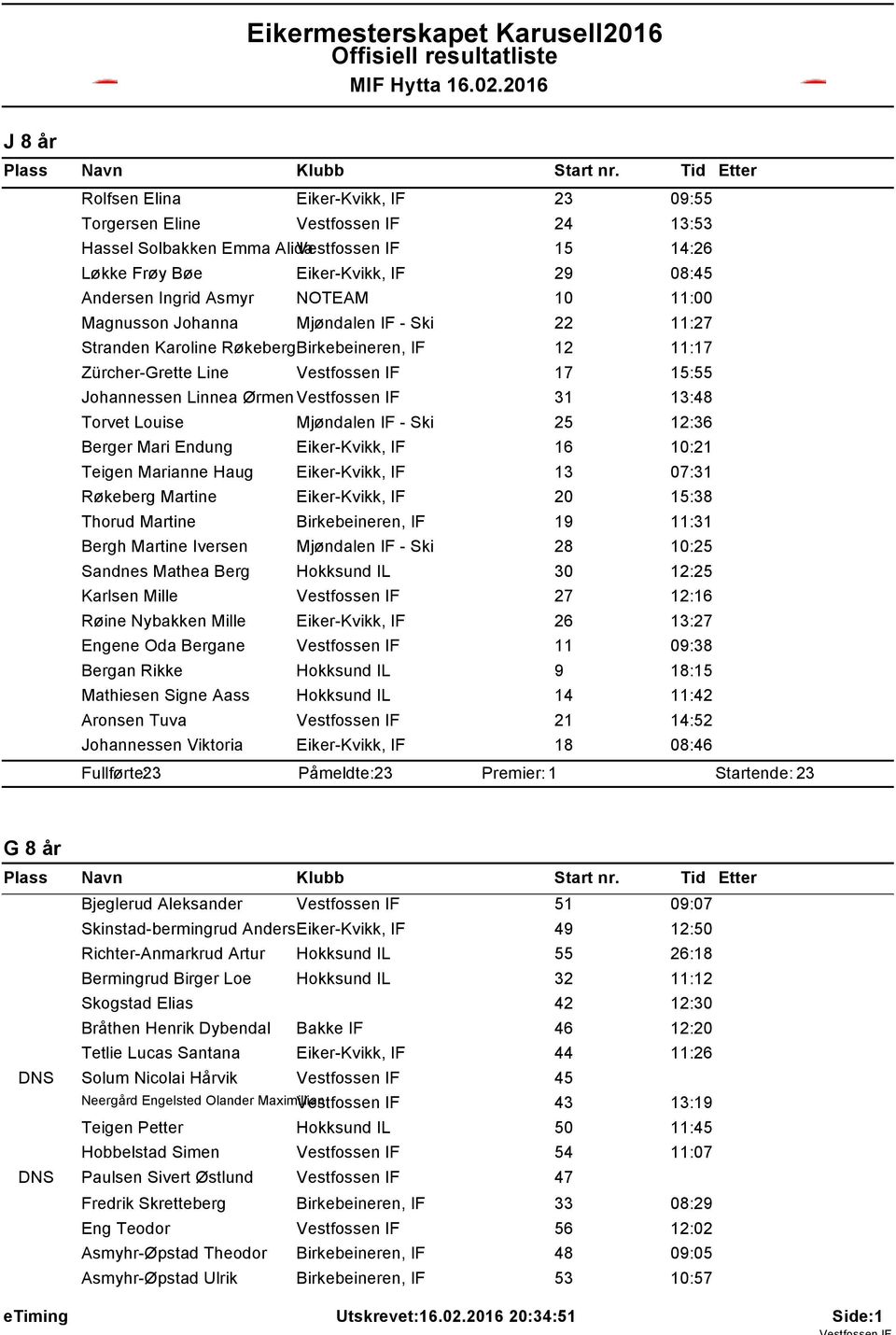 NOTEAM 0 :00 Magnusson Johanna Mjøndalen IF - Ski 22 :27 Stranden Karoline RøkebergBirkebeineren, IF 2 :7 Zürcher-Grette Line Vestfossen IF 7 5:55 Johannessen Linnea Ørmen Vestfossen IF 3 3:48 Torvet