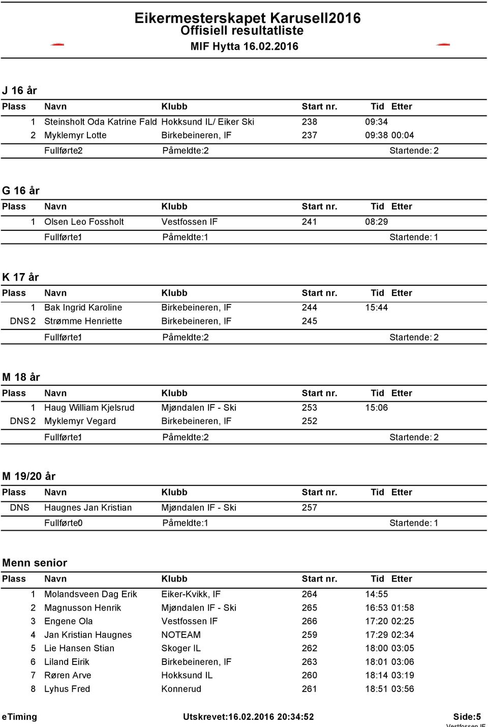 Fullførte: Påmeldte: Startende: K 7 år Bak Ingrid Karoline Birkebeineren, IF 244 5:44 DNS 2 Strømme Henriette Birkebeineren, IF 245 Fullførte: Påmeldte: 2 M 8 år Haug William Kjelsrud Mjøndalen IF -