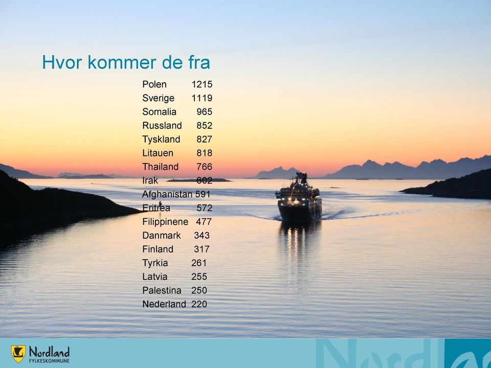 602 Afghanistan 591 Eritrea 572 Filippinene 477 Danmark