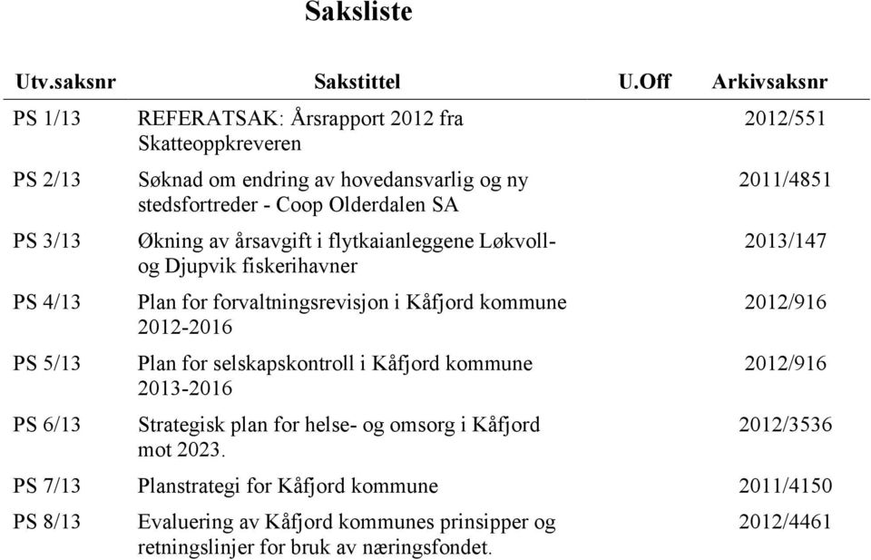 stedsfortreder - Coop Olderdalen SA Økning av årsavgift i flytkaianleggene Løkvollog Djupvik fiskerihavner Plan for forvaltningsrevisjon i Kåfjord kommune 2012-2016 Plan