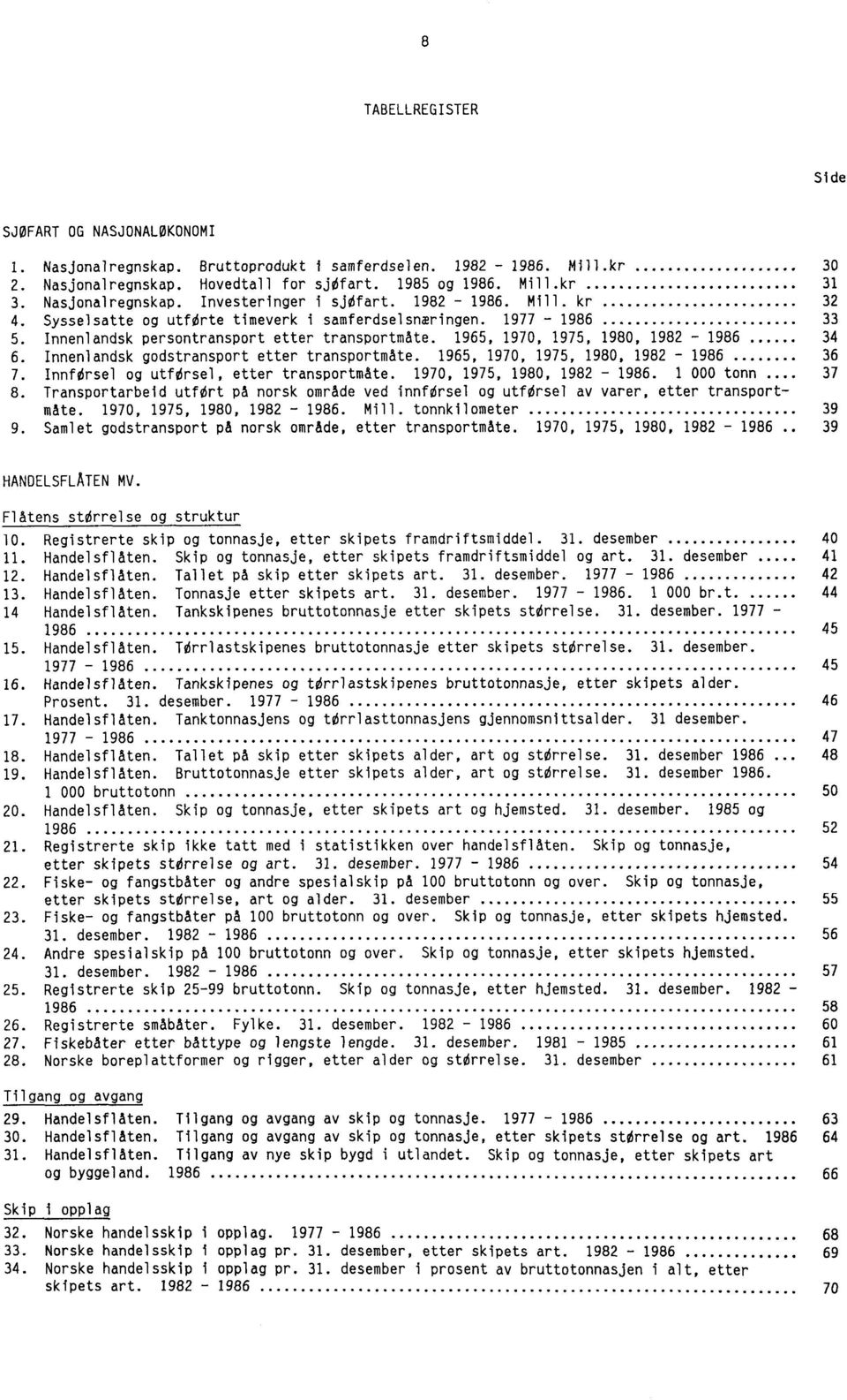 1965, 1970, 1975, 1980, 1982-1986 34 6. Innenlandsk godstransport etter transportmåte. 1965, 1970, 1975, 1980, 1982-1986 36 7. InnfOrsel og utfdrsel, etter transportmåte. 1970, 1975, 1980, 1982-1986. 1 000 tonn 37 8.