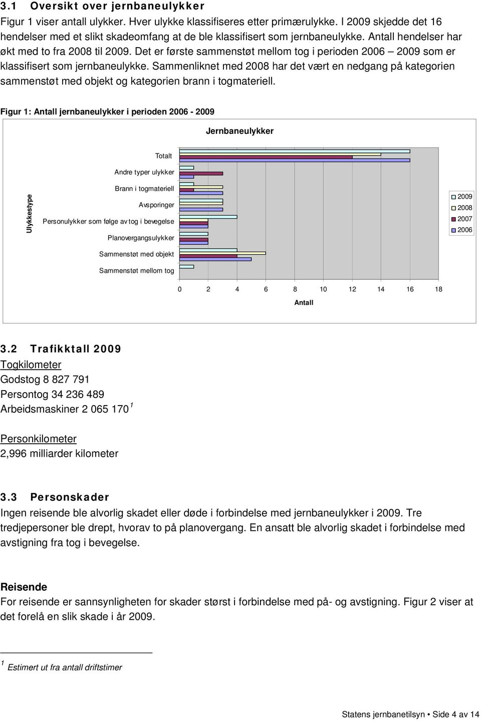 Det er første sammenstøt mellom tog i perioden 6 9 som er klassifisert som jernbaneulykke.