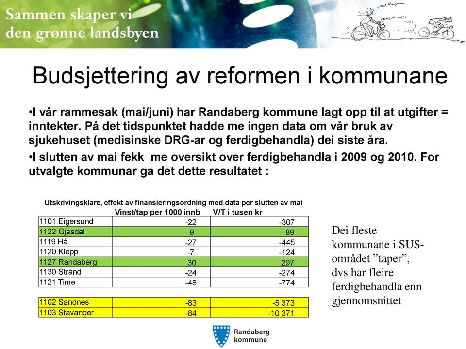 For utvalgte kommunar ga det dette resultatet : Utskrivingsklare, effekt av finansieringsordning med data per slutten av mai Vinst/tap per 1000 innb V/T i tusen kr 1101 Eigersund -22-307