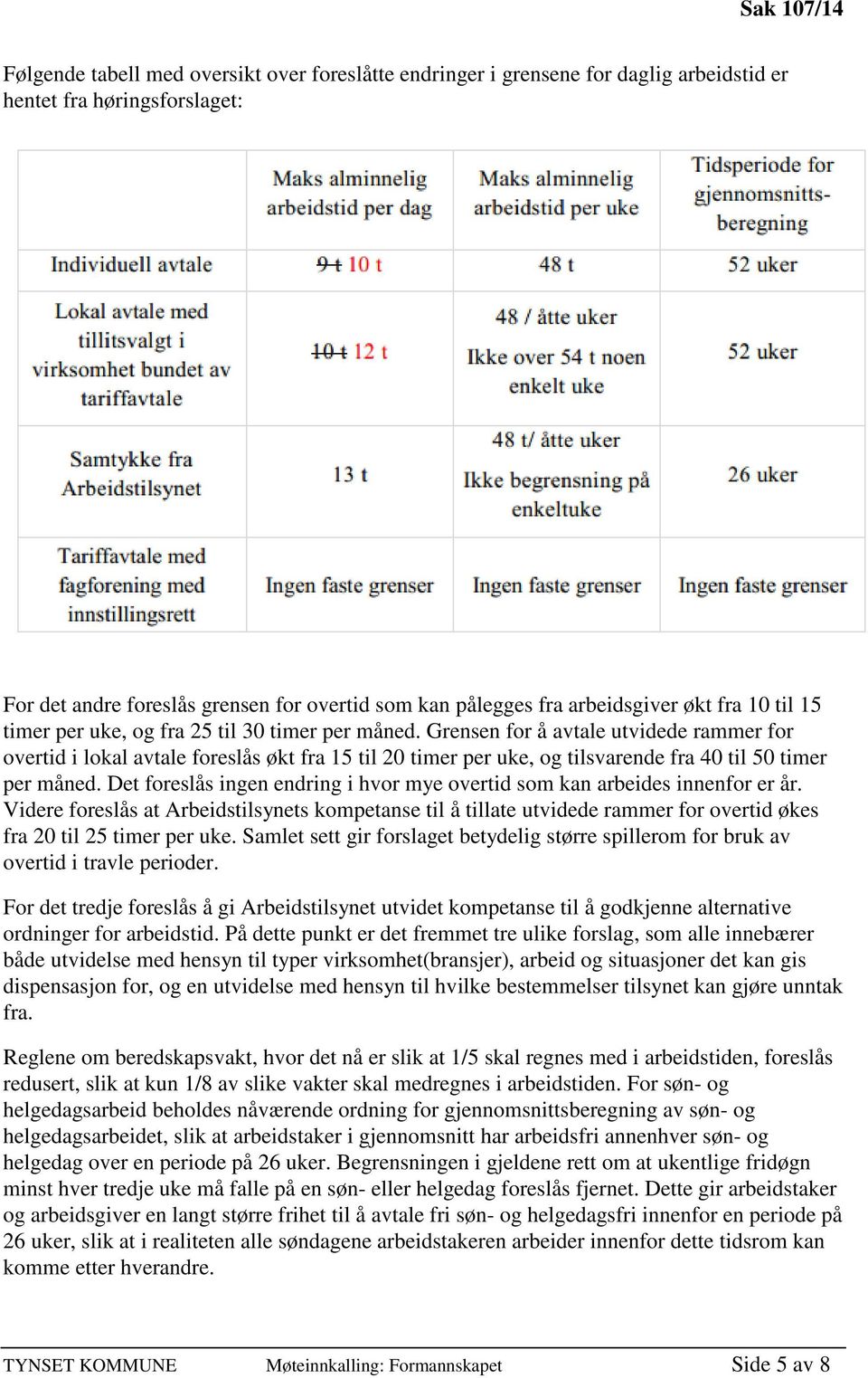 Grensen for å avtale utvidede rammer for overtid i lokal avtale foreslås økt fra 15 til 20 timer per uke, og tilsvarende fra 40 til 50 timer per måned.