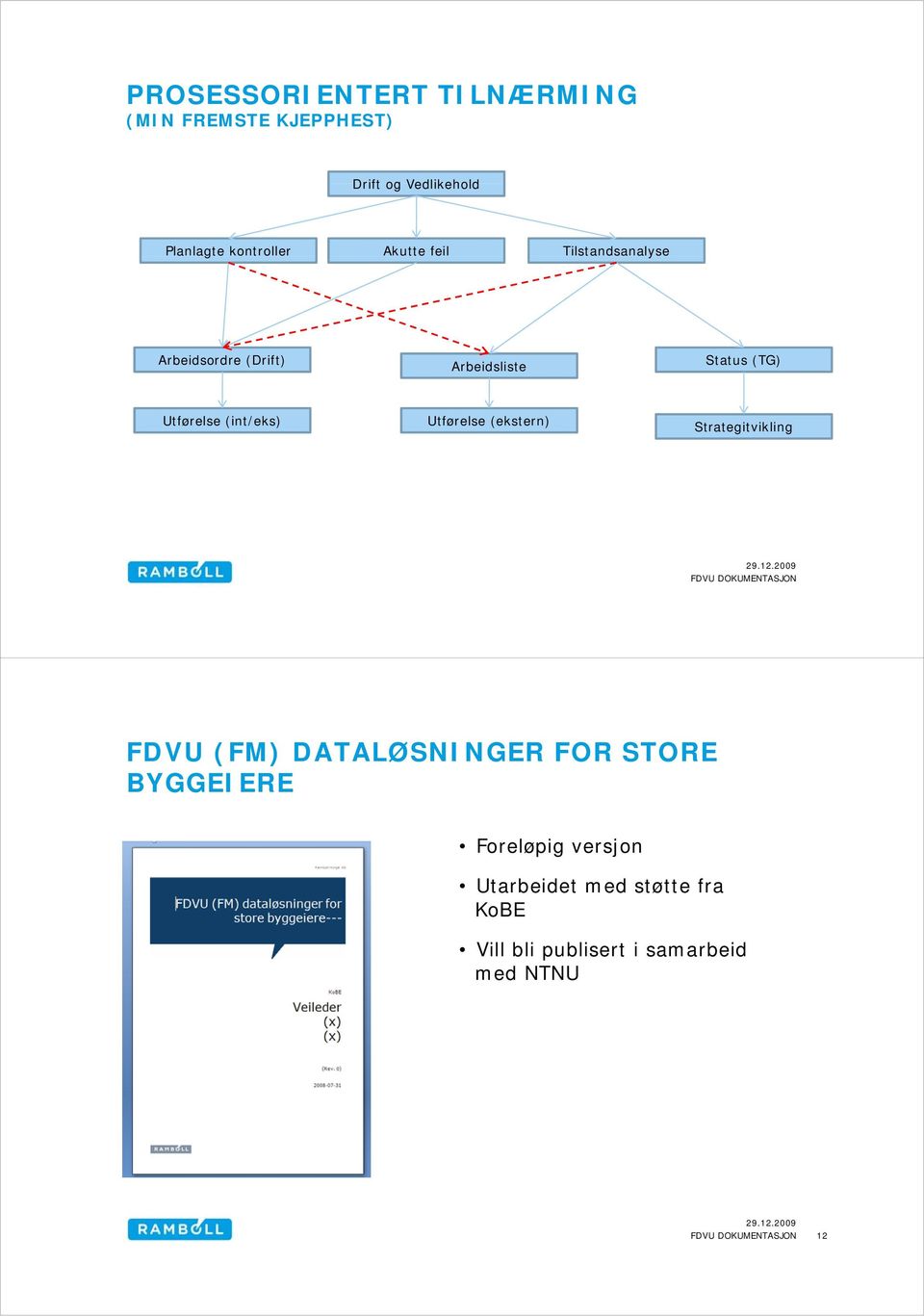 Utførelse (int/eks) Utførelse (ekstern) Strategitvikling FDVU (FM) DATALØSNINGER FOR STORE