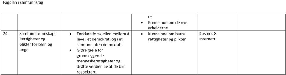 Gjøre greie for grunnleggende menneskerettigheter og drøfte verdien av at de