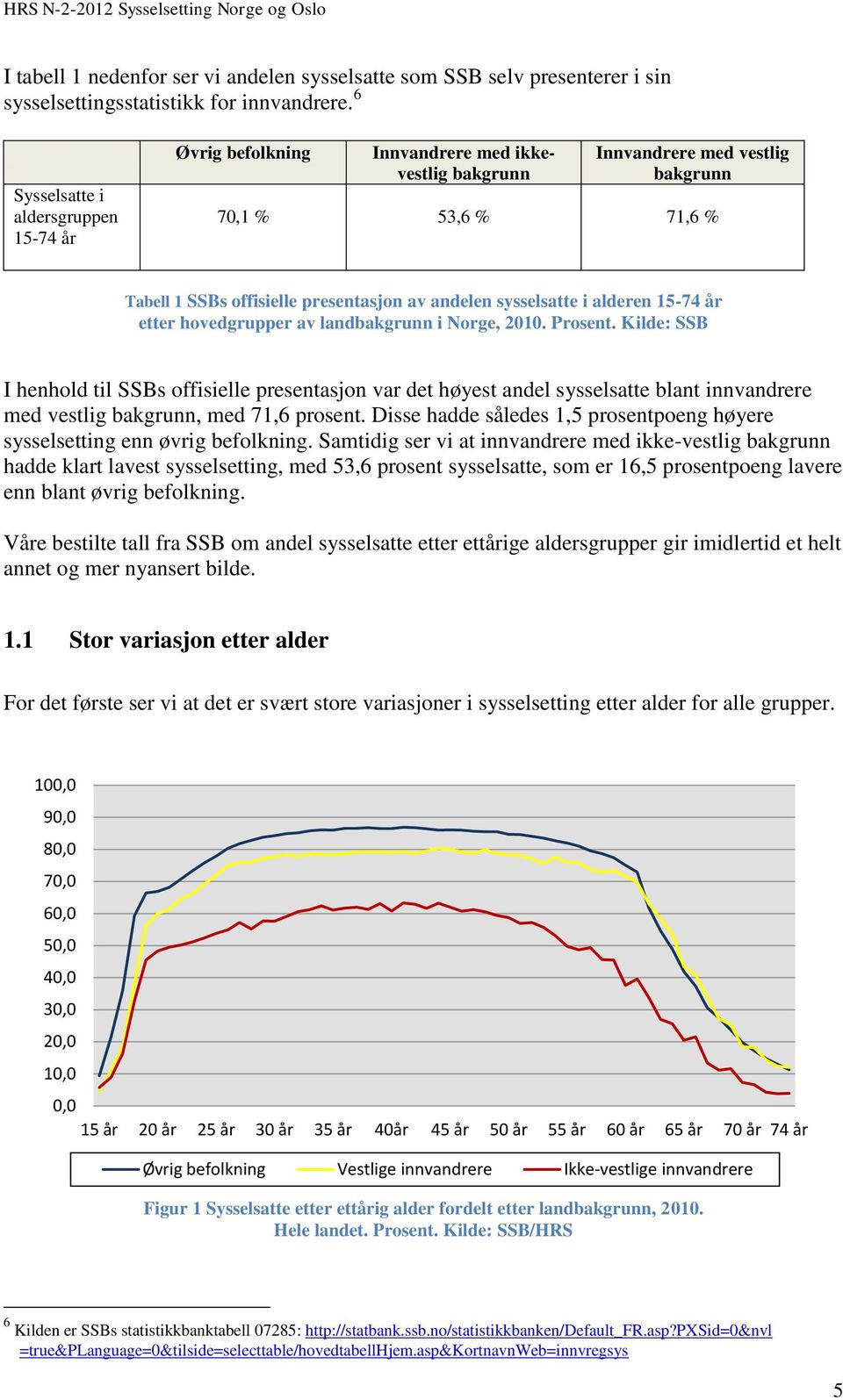 sysselsatte i alderen 15-74 år etter hovedgrupper av landbakgrunn i Norge, 2010. Prosent.