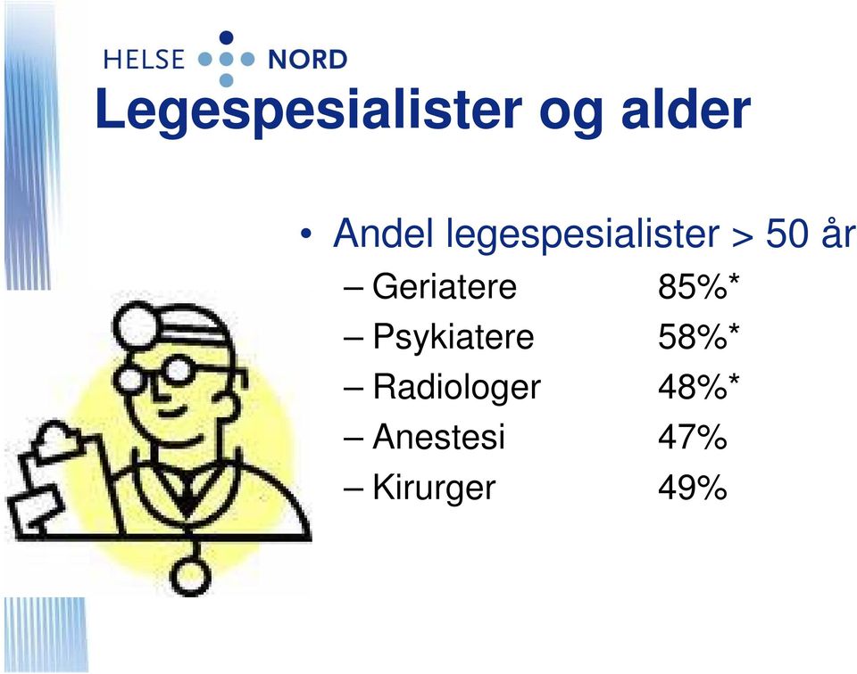 Geriatere 85%* Psykiatere 58%*