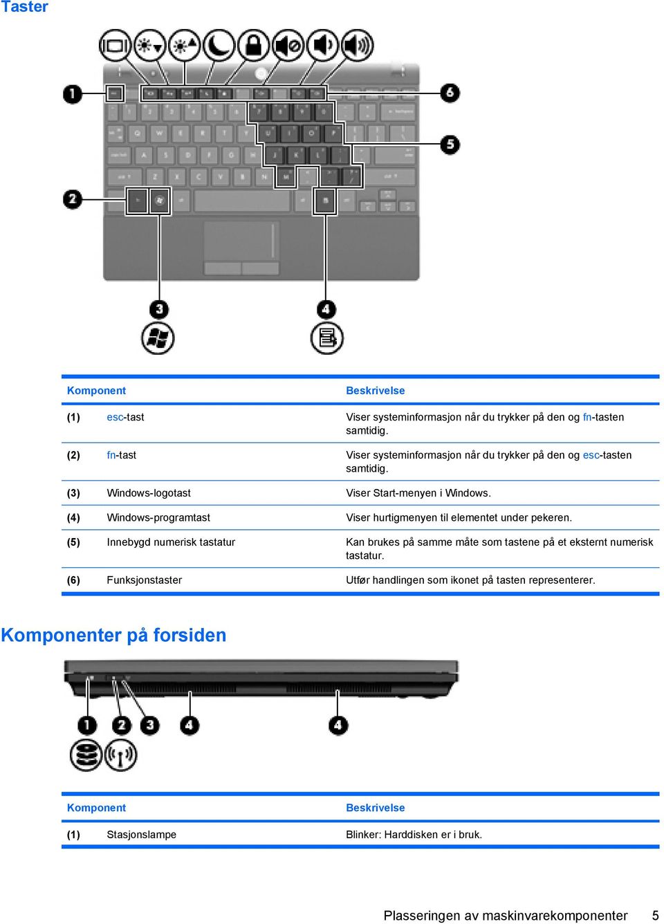 (4) Windows-programtast Viser hurtigmenyen til elementet under pekeren.