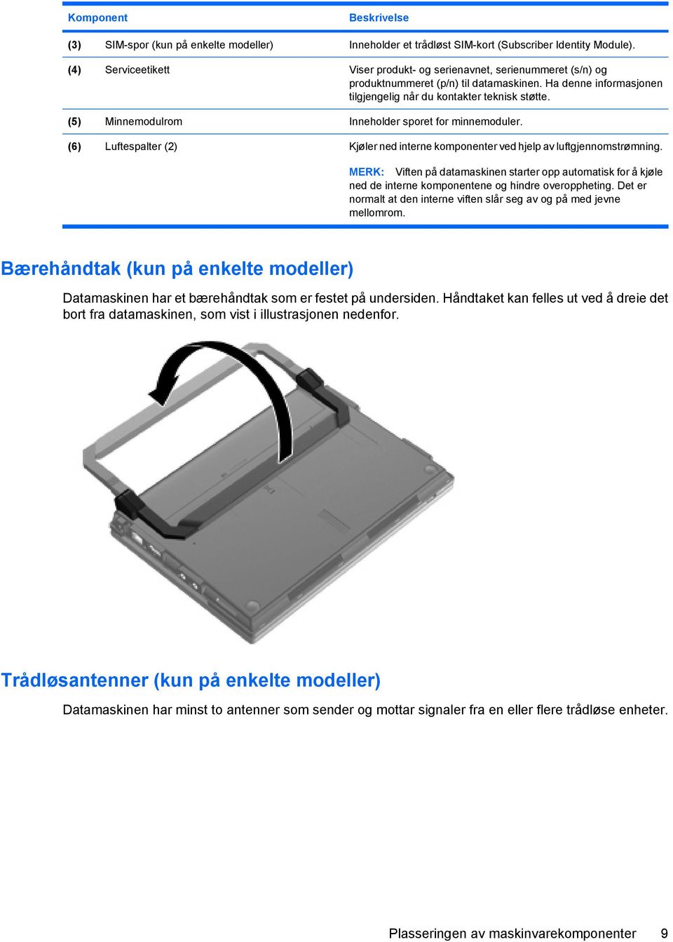 (5) Minnemodulrom Inneholder sporet for minnemoduler. (6) Luftespalter (2) Kjøler ned interne komponenter ved hjelp av luftgjennomstrømning.