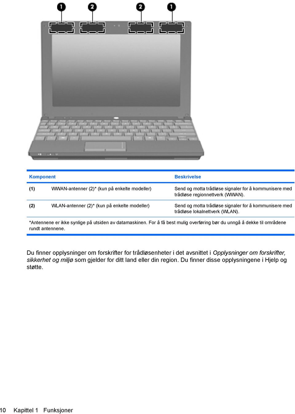 *Antennene er ikke synlige på utsiden av datamaskinen. For å få best mulig overføring bør du unngå å dekke til områdene rundt antennene.