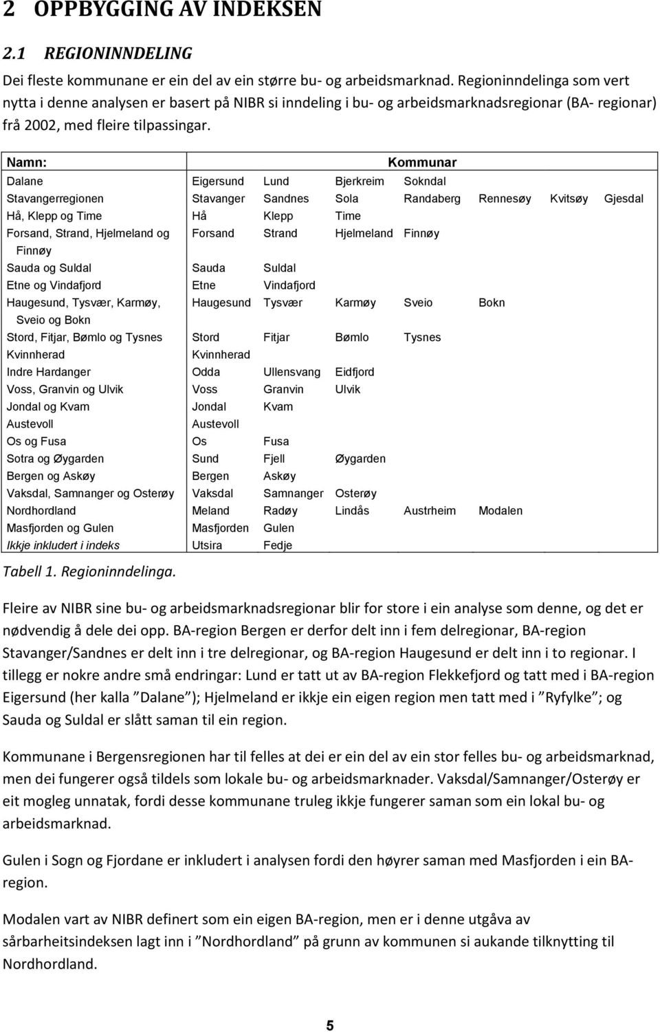 Namn: Kommunar Dalane Eigersund Lund Bjerkreim Sokndal Stavangerregionen Stavanger Sandnes Sola Randaberg Rennesøy Kvitsøy Gjesdal Hå, Klepp og Time Hå Klepp Time Forsand, Strand, Hjelmeland og