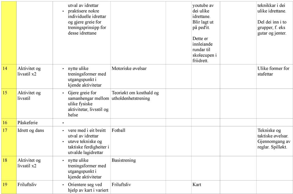 utholdenhetstrening 16 Påskeferie 17 Idrett og dans Fotball 18 Aktivitet og livsstil x2 nytte