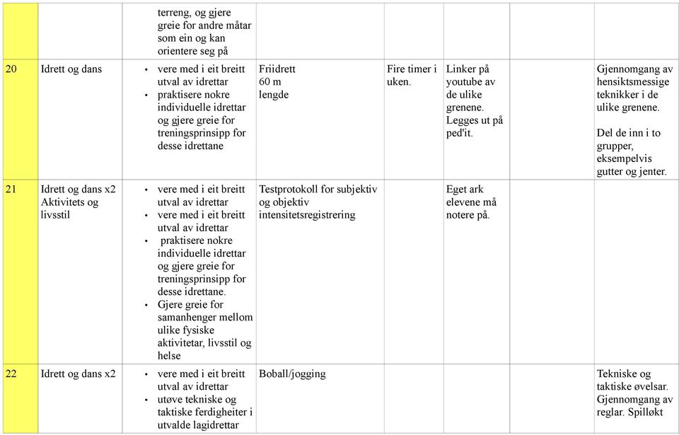 Del de inn i to grupper, eksempelvis gutter og jenter. 21 Idrett og dans x2 Aktivitets og livsstil.