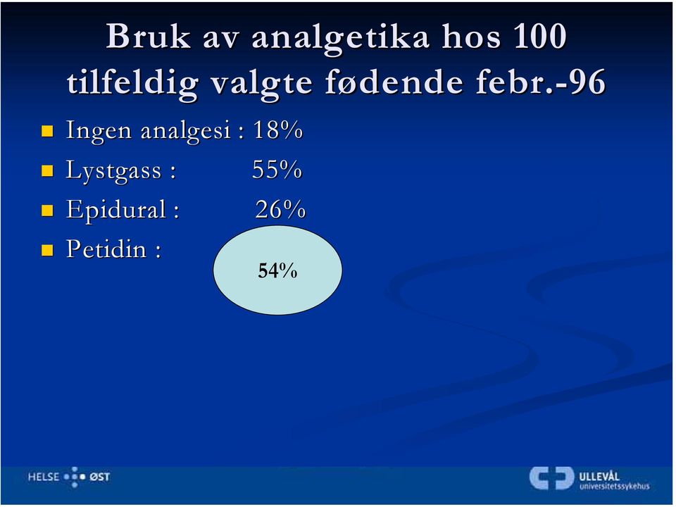 -96 Ingen analgesi : 18%