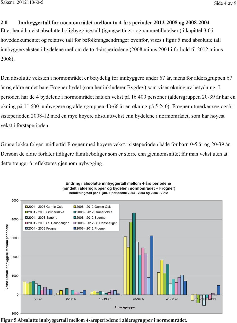 0 i hoveddokumentet og relative tall for befolkningsendringer ovenfor, vises i figur 5 med absolutte tall innbyggerveksten i bydelene mellom de to 4-årsperiodene (2008 minus 2004 i forhold til 2012