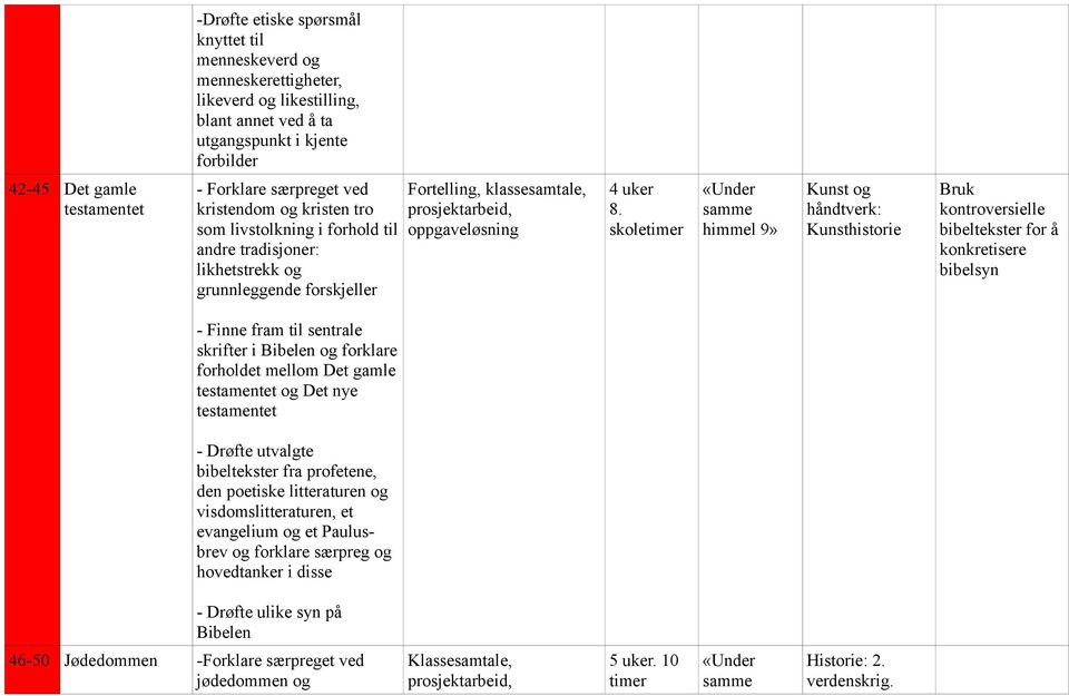skole Kunst og håndtverk: Kunsthistorie Bruk kontroversielle bibeltekster for å konkretisere bibelsyn - Finne fram til sentrale skrifter i Bibelen og forklare forholdet mellom Det gamle testamentet