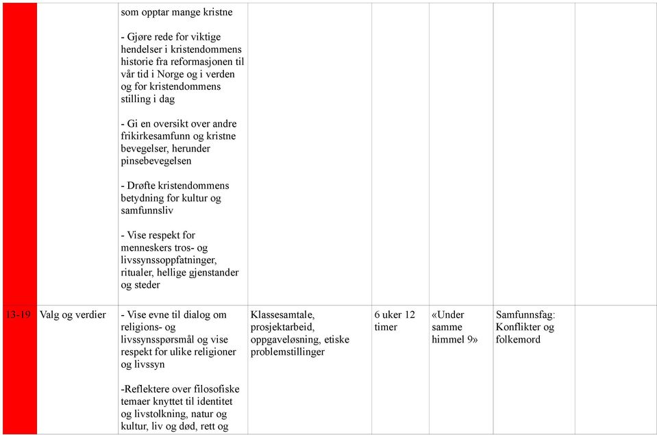 livssynssoppfatninger, ritualer, hellige gjenstander og steder 13-19 Valg og verdier - Vise evne til dialog om religions- og livssynsspørsmål og vise respekt for ulike religioner og