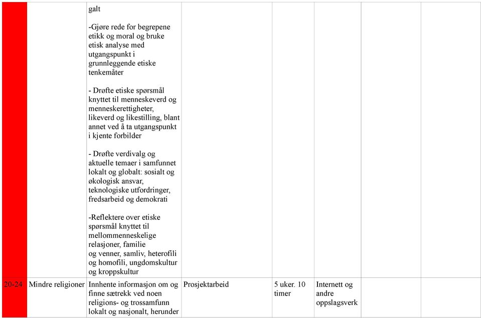 ansvar, teknologiske utfordringer, fredsarbeid og demokrati -Reflektere over etiske spørsmål knyttet til mellommenneskelige relasjoner, familie og venner, samliv, heterofili og homofili,