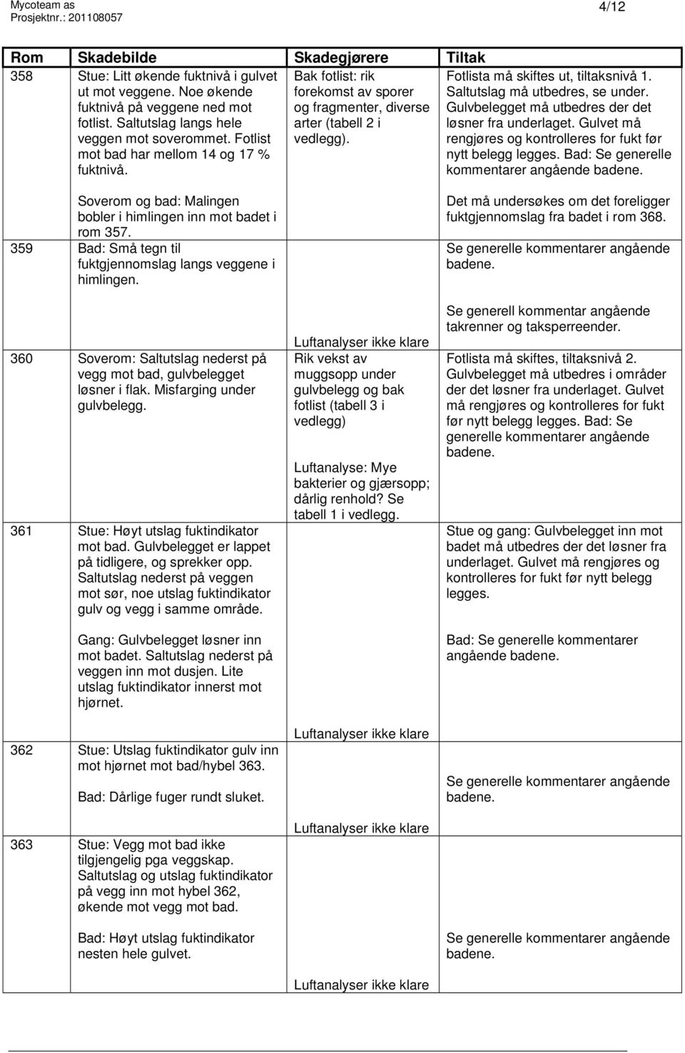 Saltutslag må utbedres, se under. Gulvbelegget må utbedres der det løsner fra underlaget. Gulvet må rengjøres og kontrolleres for fukt før nytt belegg legges.