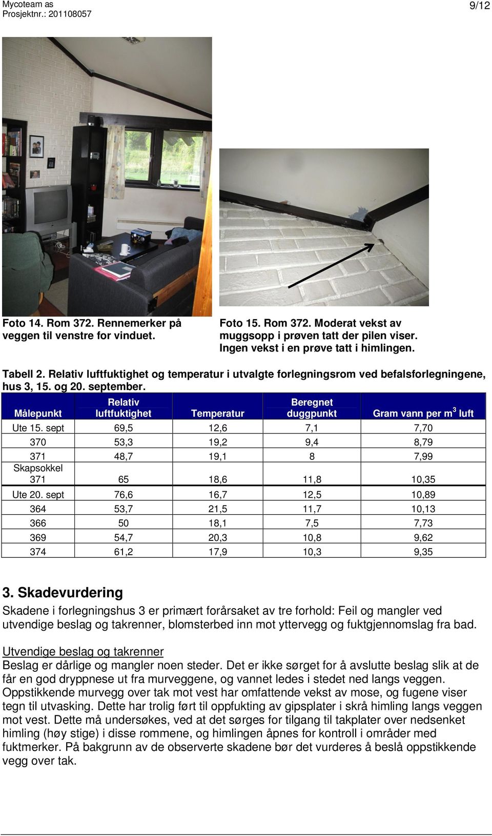 Målepunkt Relativ luftfuktighet Temperatur Beregnet duggpunkt Gram vann per m 3 luft Ute 15.